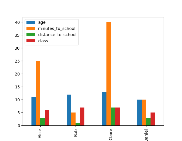 School Bar Chart